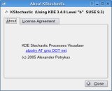 KStochastic About
